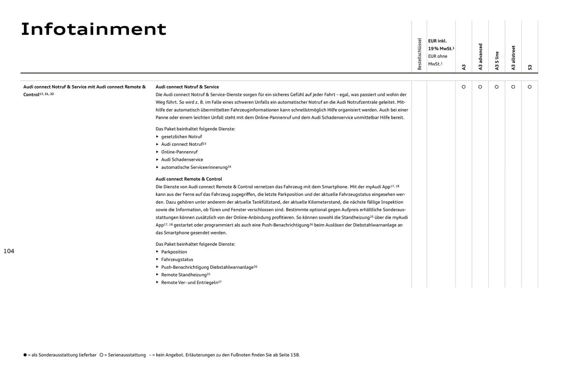 Audi Prospekt von 27. Juli bis 27. Juli 2026 - Prospekt seite 104