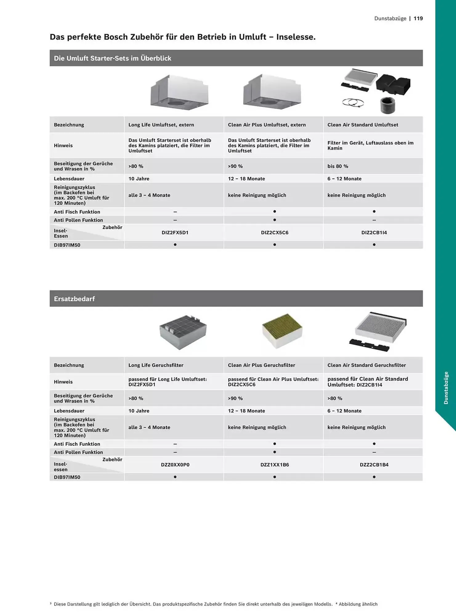 Bosch Prospekt von 29. Oktober bis 31. Dezember 2025 - Prospekt seite 119