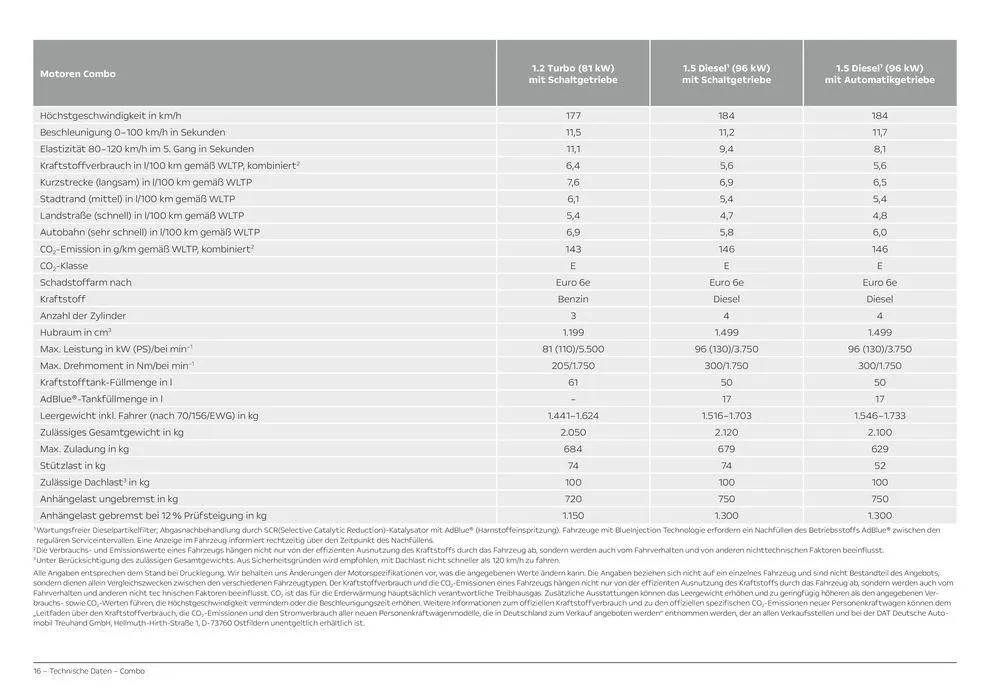 Opel Neuer Combo von 8. Juni bis 8. Juni 2025 - Prospekt seite 16