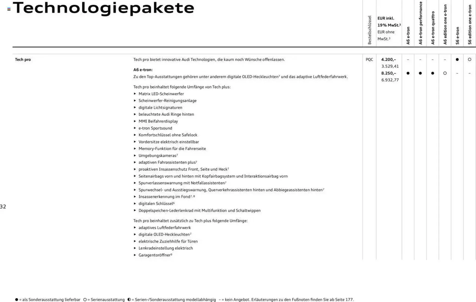 Audi Prospekt von 29. Januar bis 9. Januar 2026 - Prospekt seite 32