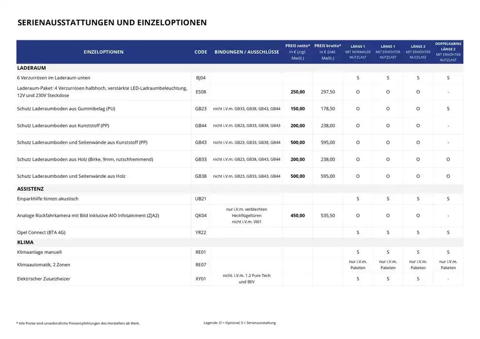 Opel Neuer Combo Cargo von 3. Januar bis 3. Januar 2026 - Prospekt seite 5