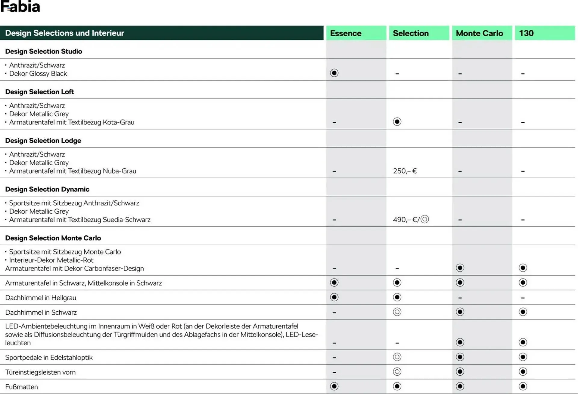 Skoda Prospekt von 3. März bis 30. Juni 2026 - Prospekt seite 6