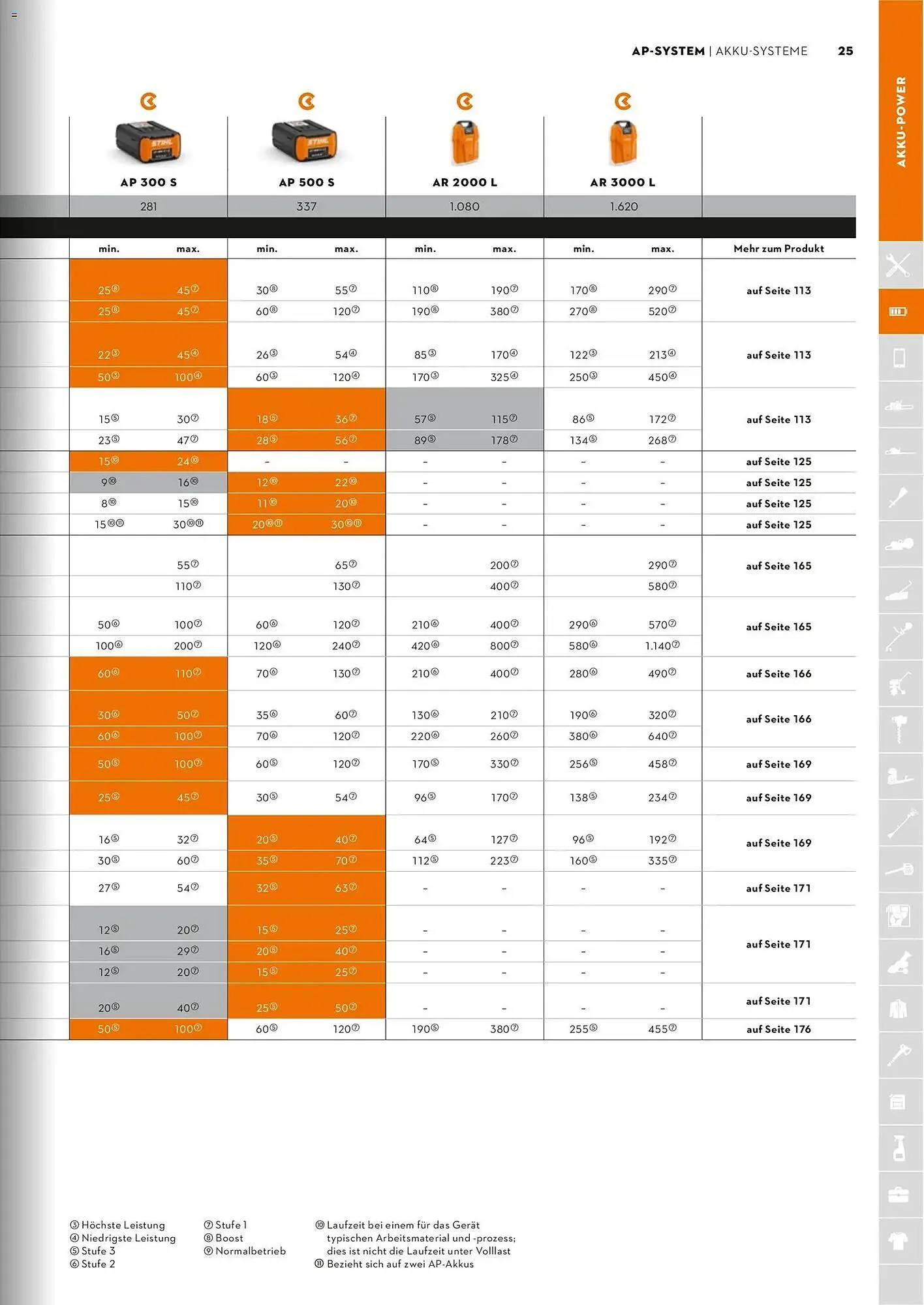 STIHL Prospekt von 1. Januar bis 31. Dezember 2026 - Prospekt seite 25