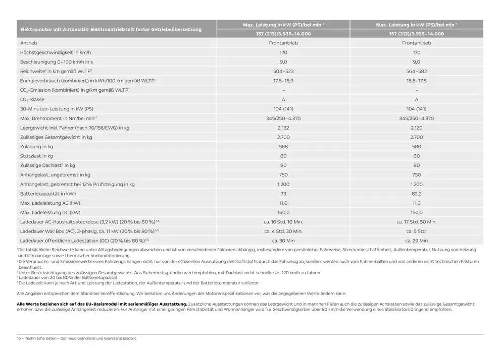 Opel Neuer Grandland von 11. Oktober bis 11. Oktober 2025 - Prospekt seite 16
