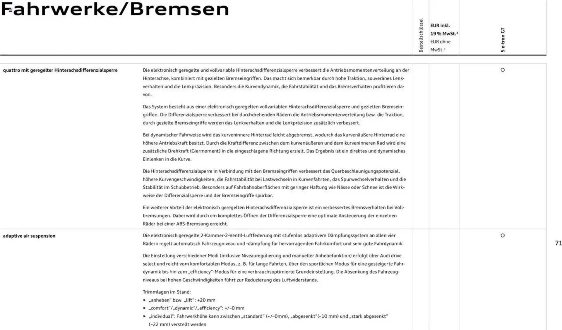 Audi Prospekt von 29. Januar bis 31. Dezember 2025 - Prospekt seite 71