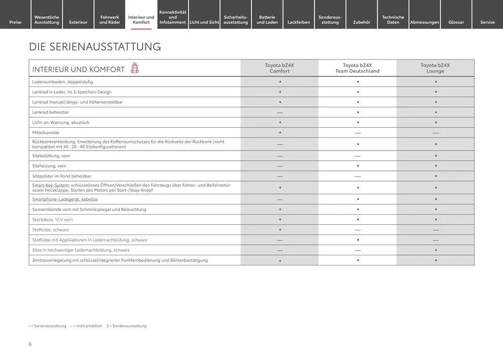 Tolle Rabatte auf ausgewählte Produkte von 12. Juni bis 12. Juni 2025 - Prospekt seite 6