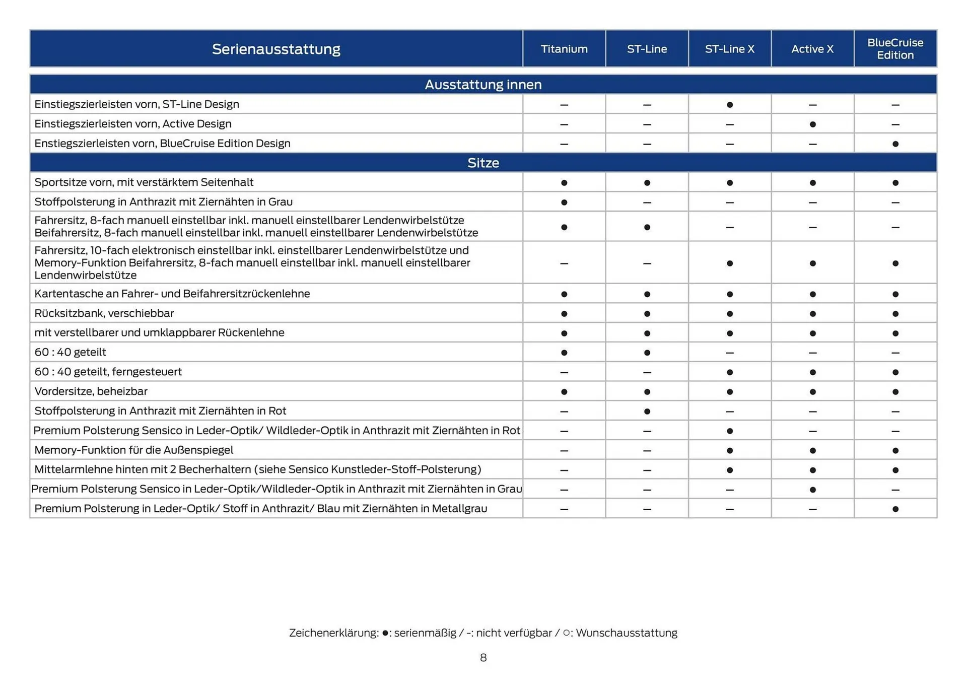 Ford Prospekt von 28. Februar bis 31. März 2026 - Prospekt seite 8