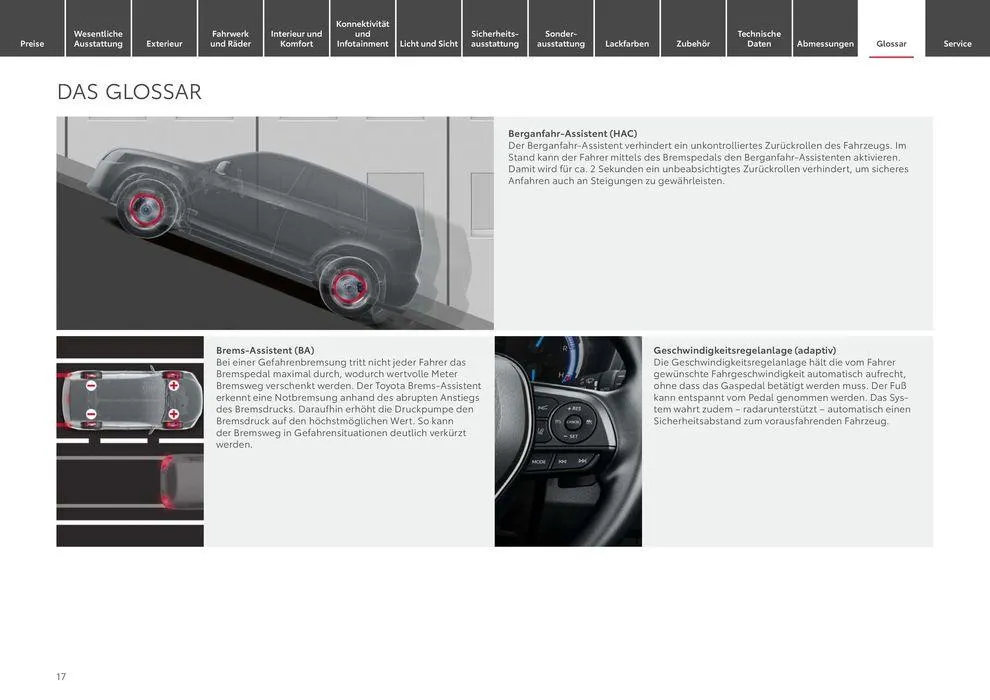 Toyota GR Yaris von 19. April bis 19. April 2025 - Prospekt seite 15