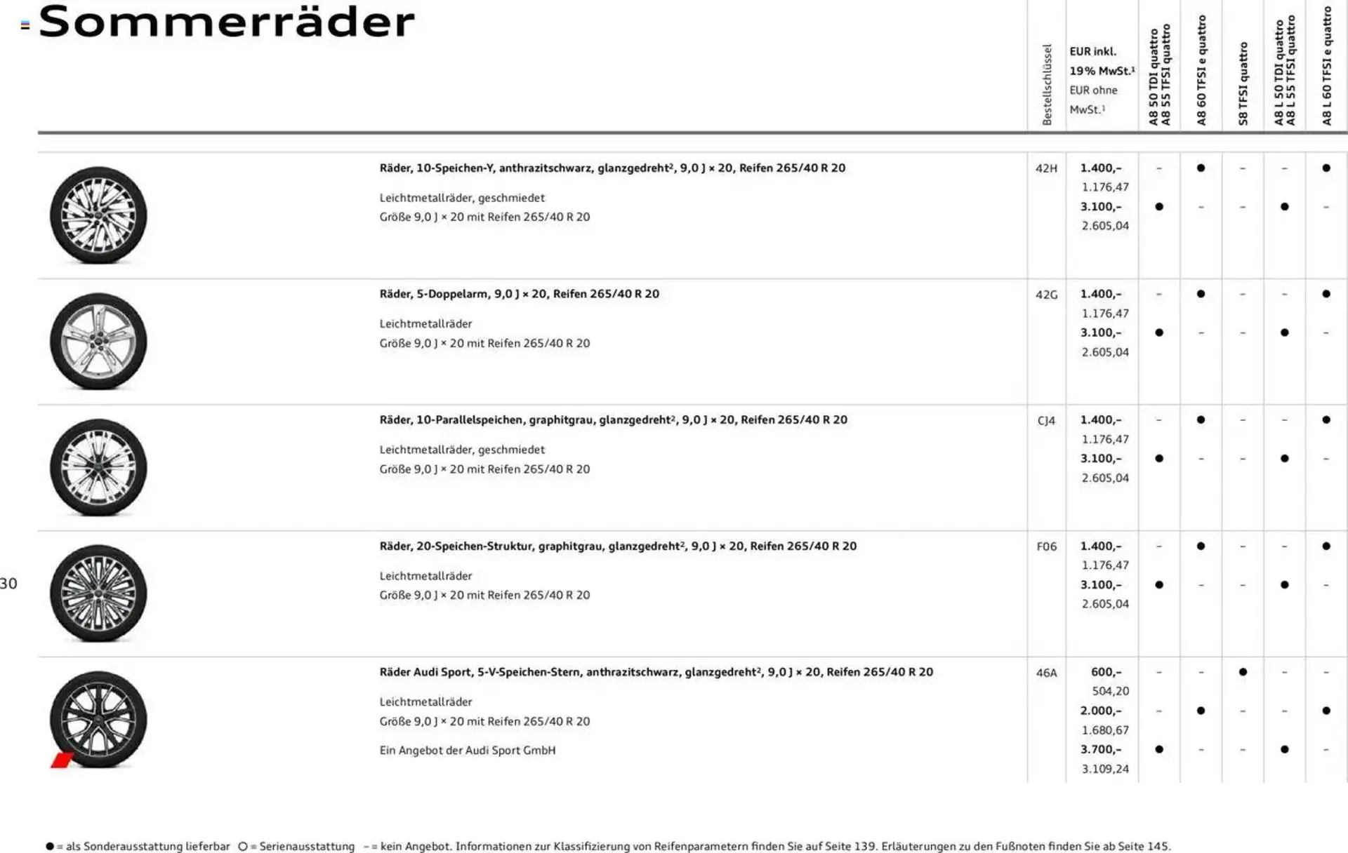 Audi Prospekt von 20. Februar bis 9. Januar 2026 - Prospekt seite 29