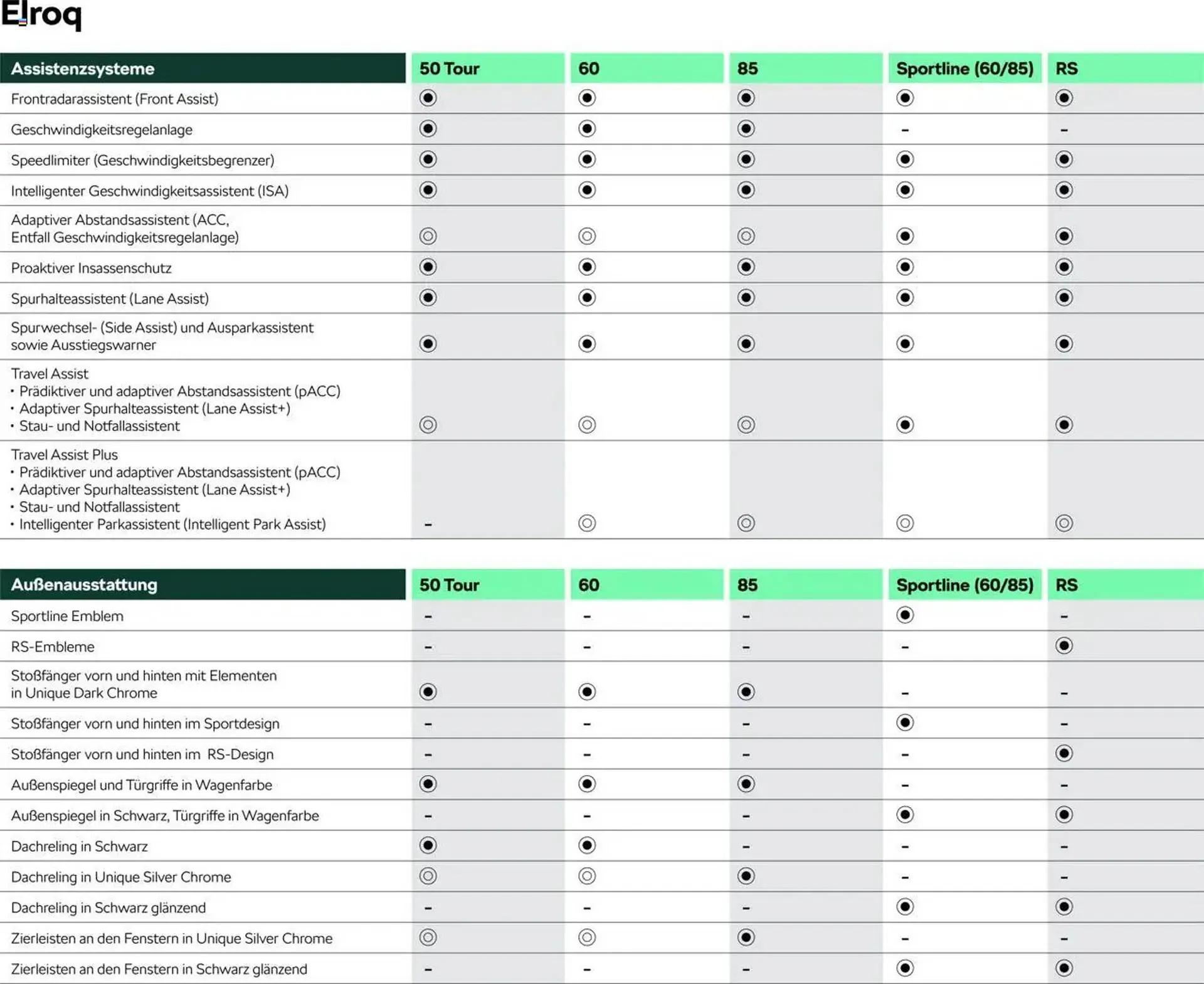 Skoda Prospekt von 9. Mai bis 31. August 2025 - Prospekt seite 9