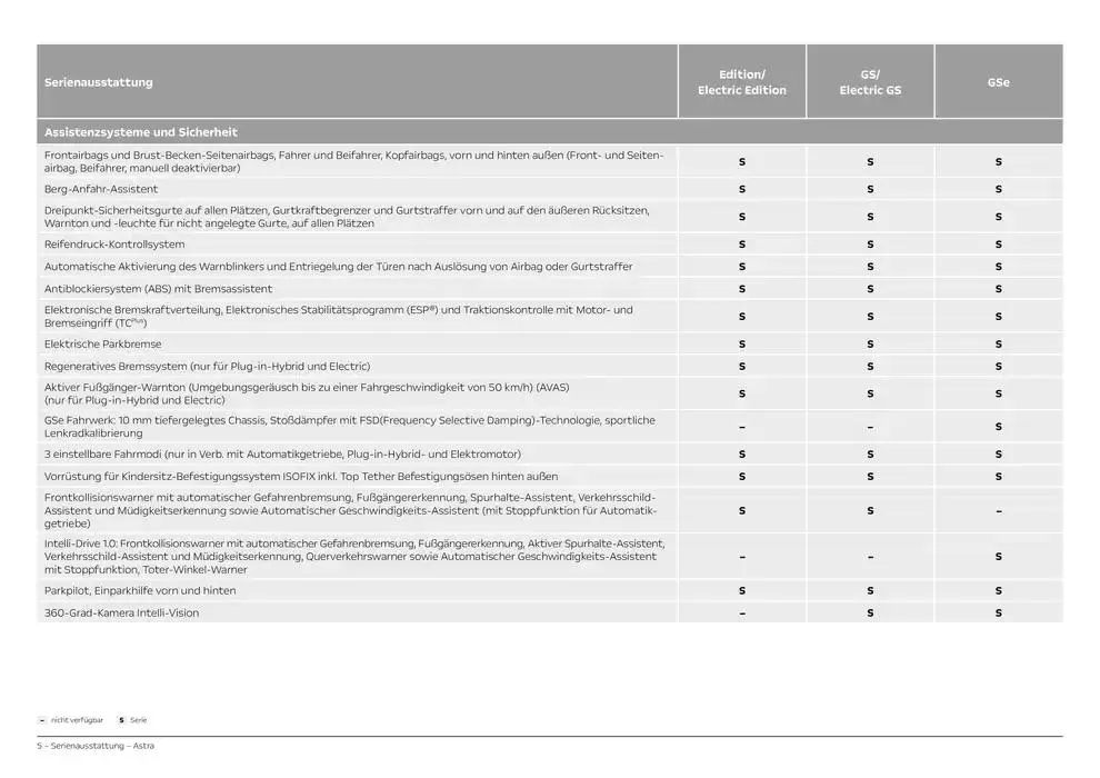 Opel Astra 5-Türer von 12. November bis 12. November 2025 - Prospekt seite 5