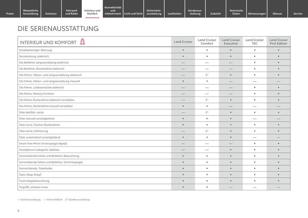Aktuelle Sonderaktionen von 1. Juli bis 1. Juli 2025 - Prospekt seite 9
