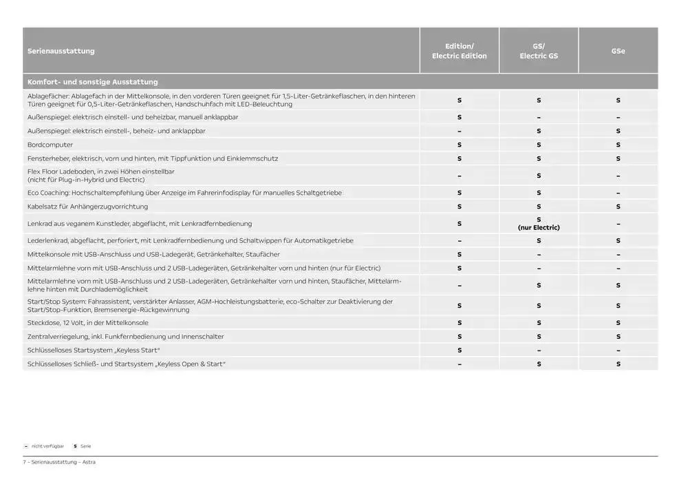 Opel Astra 5-Türer von 12. November bis 12. November 2025 - Prospekt seite 7