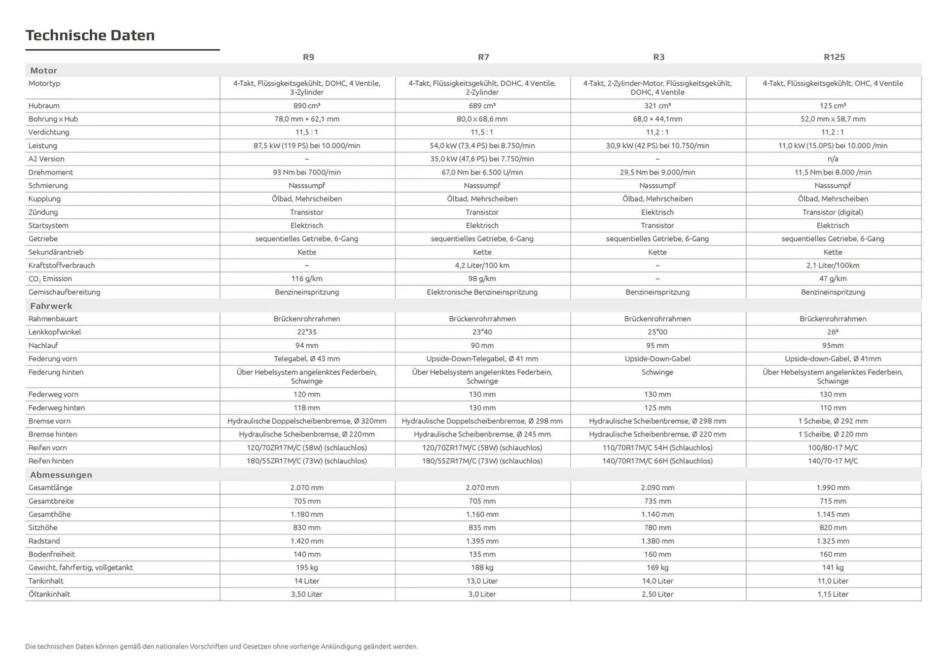 Yamaha Prospekt von 8. Juli bis 31. Dezember 2025 - Prospekt seite 32