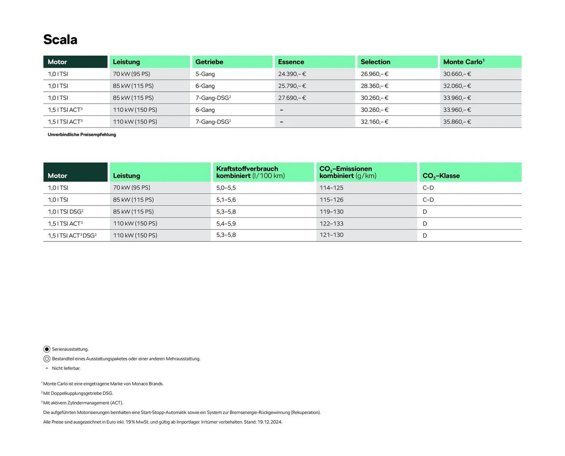Skoda Prospekt von 2. Mai bis 31. Oktober 2025 - Prospekt seite 2