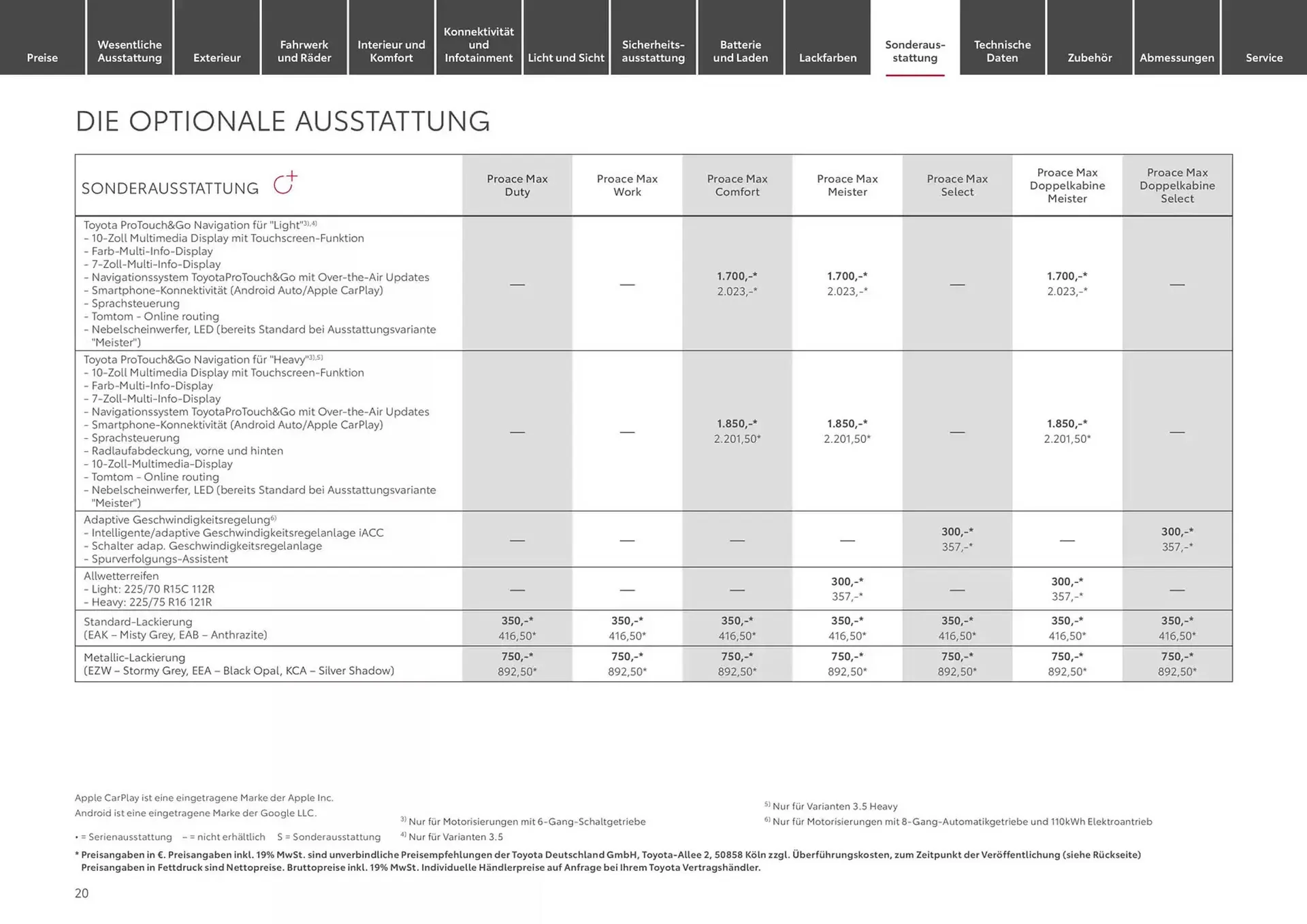 Toyota Prospekt von 3. Dezember bis 3. Dezember 2025 - Prospekt seite 20