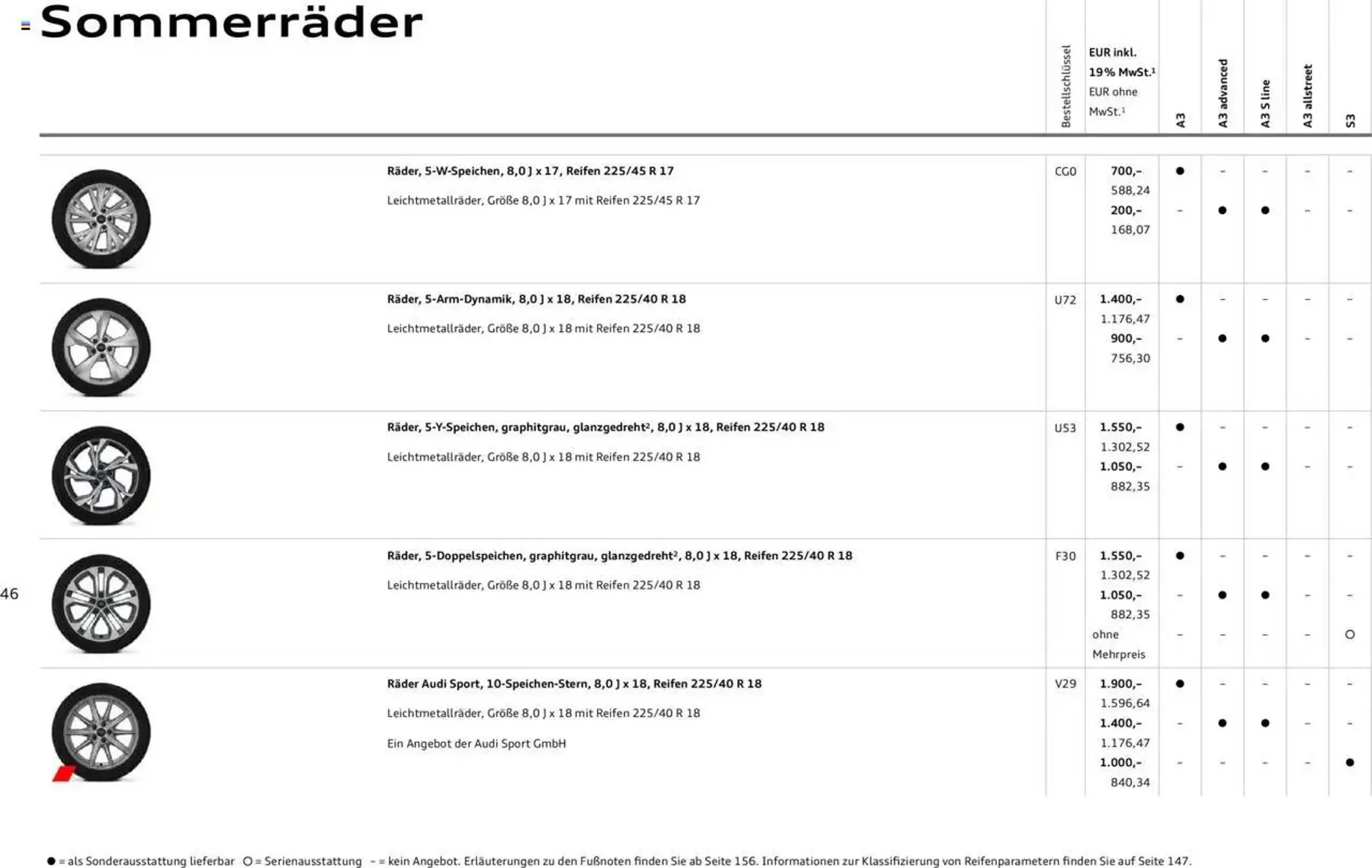 Audi Prospekt von 29. Januar bis 9. Januar 2026 - Prospekt seite 45