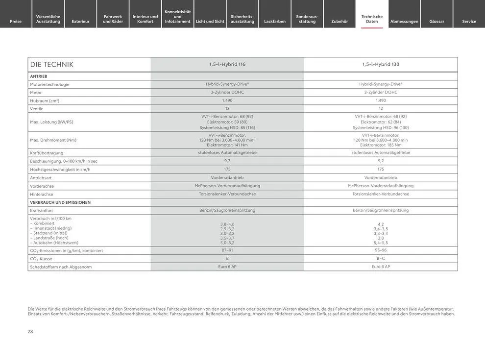 Exklusive Deals und Schnäppchen von 25. Mai bis 25. Mai 2025 - Prospekt seite 28
