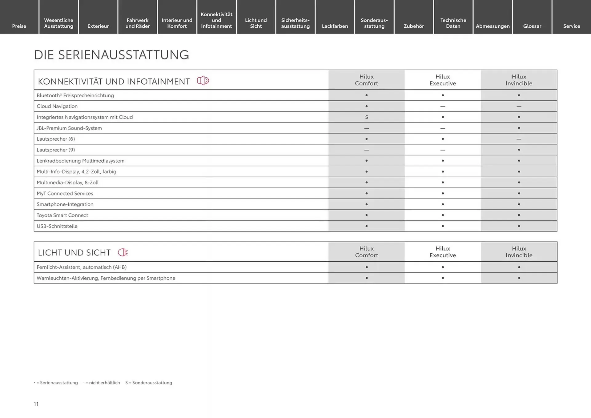 Toyota Prospekt von 30. Oktober bis 30. Oktober 2025 - Prospekt seite 11