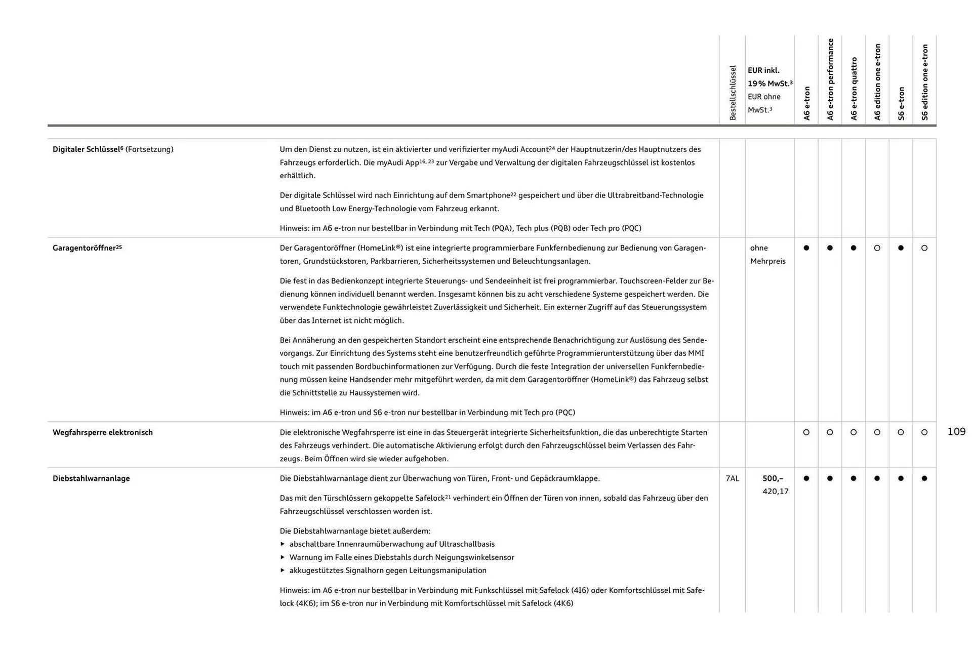 Audi Prospekt von 11. August bis 11. August 2026 - Prospekt seite 109