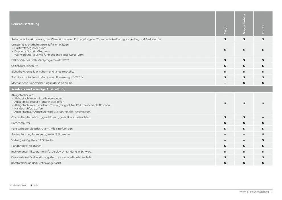Opel Vivaro-e Cargo von 27. Februar bis 27. Februar 2025 - Prospekt seite 7