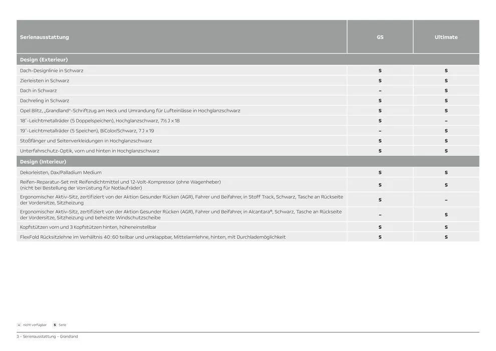 Opel Grandland von 11. Juni bis 11. Juni 2025 - Prospekt seite 3
