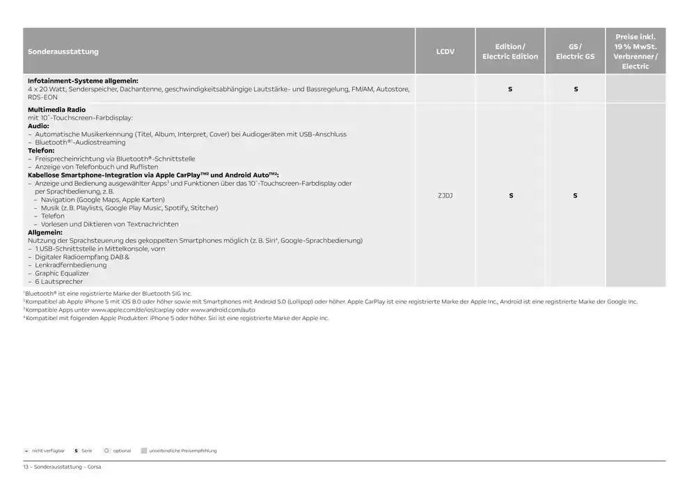 Opel Corsa von 25. Oktober bis 25. Oktober 2025 - Prospekt seite 13
