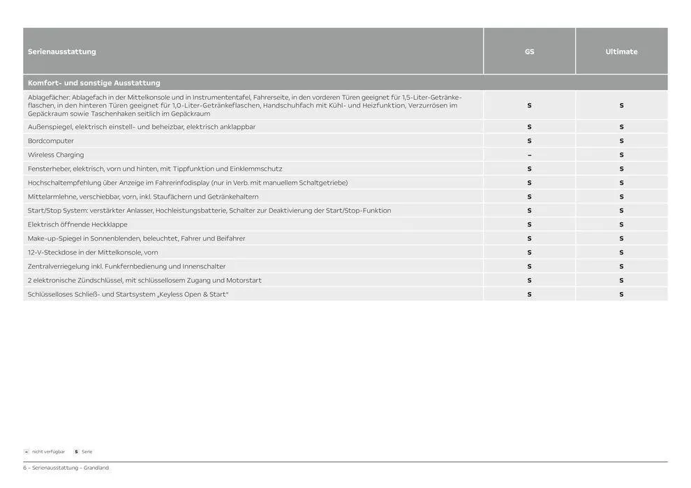 Opel Grandland von 11. Juni bis 11. Juni 2025 - Prospekt seite 6