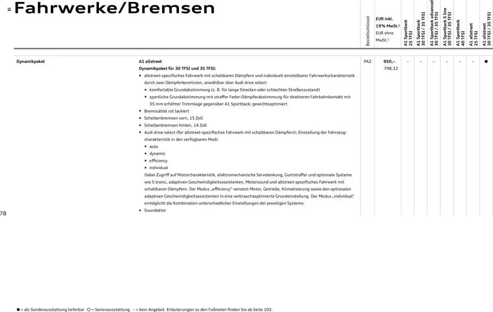 Audi Prospekt von 29. Januar bis 9. Januar 2026 - Prospekt seite 183