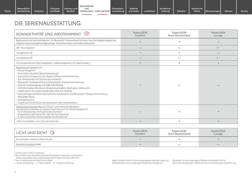 Tolle Rabatte auf ausgewählte Produkte von 12. Juni bis 12. Juni 2025 - Prospekt seite 7