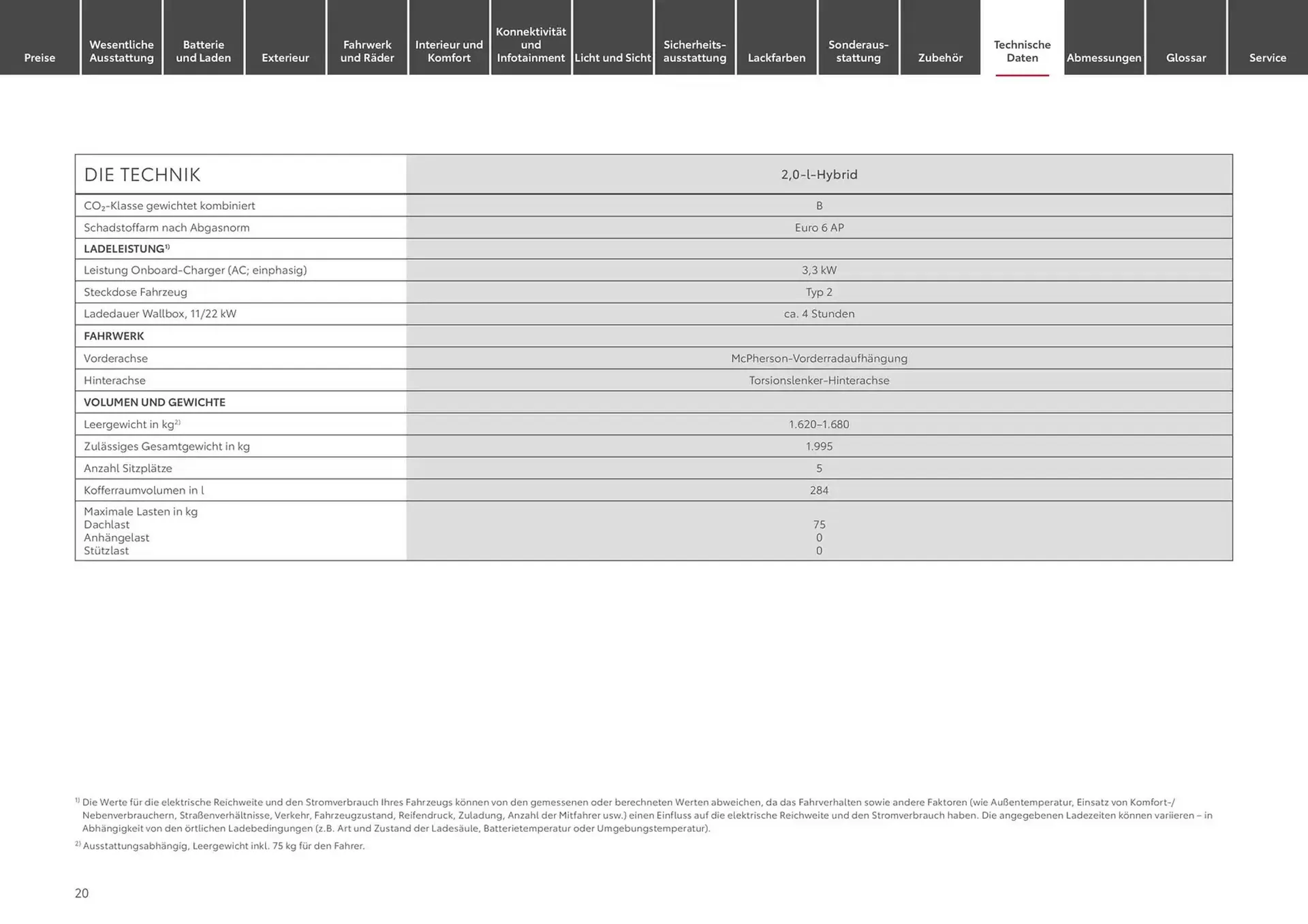 Toyota Prospekt von 1. Januar bis 1. Januar 2026 - Prospekt seite 20