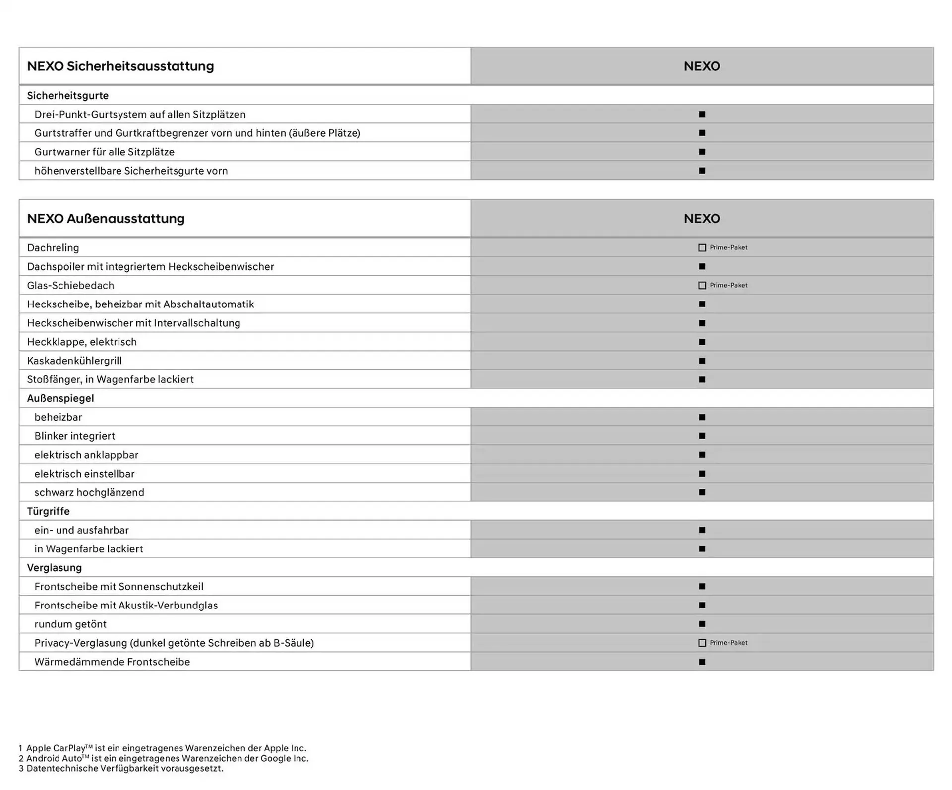 Hyundai Prospekt von 23. Oktober bis 23. Oktober 2025 - Prospekt seite 4
