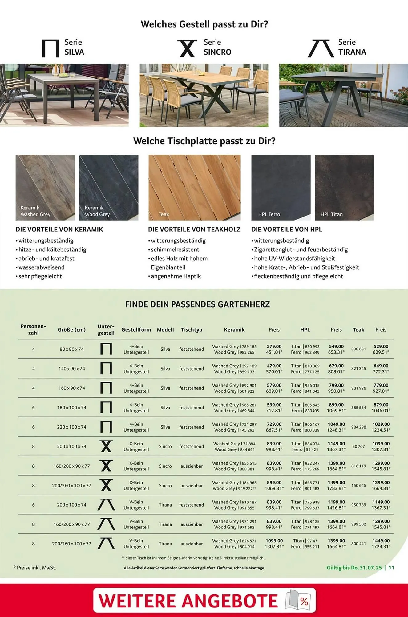 Selgros Prospekt von 20. März bis 7. Juni 2025 - Prospekt seite 11