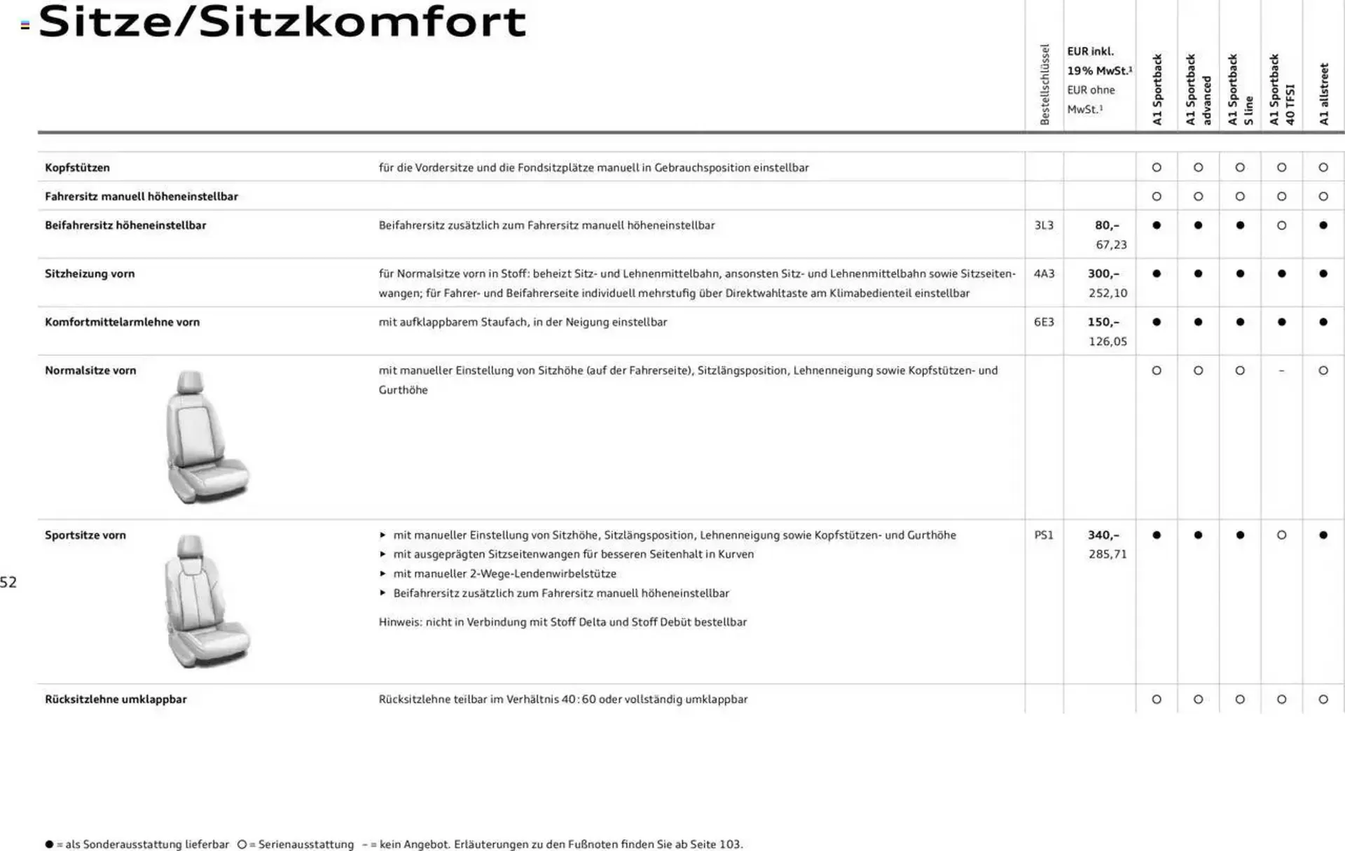 Audi Prospekt von 29. Januar bis 9. Januar 2026 - Prospekt seite 52