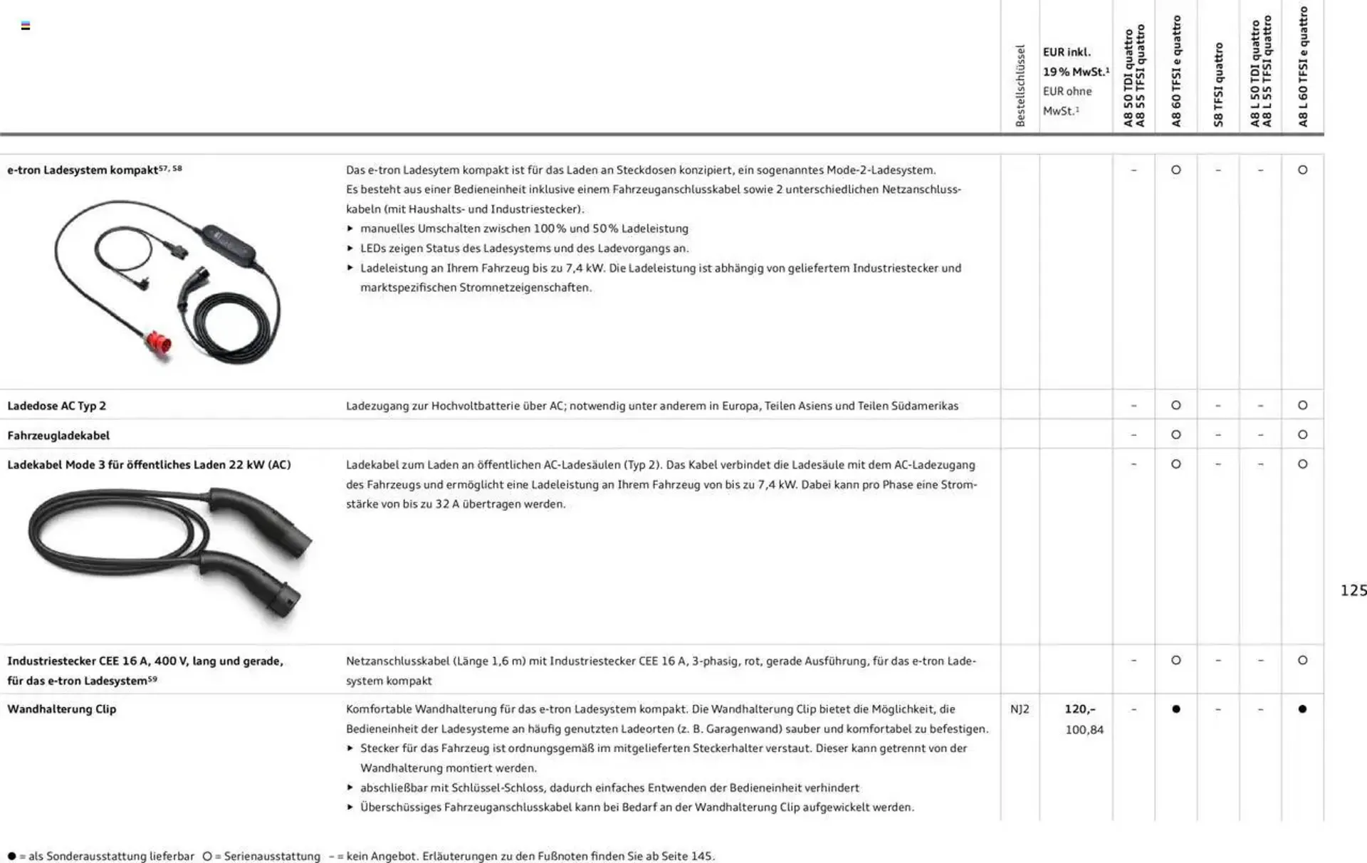 Audi Prospekt von 20. Februar bis 9. Januar 2026 - Prospekt seite 124