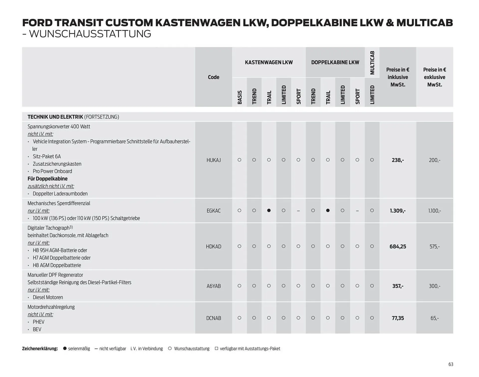 Ford Prospekt von 25. März bis 8. April 2026 - Prospekt seite 63
