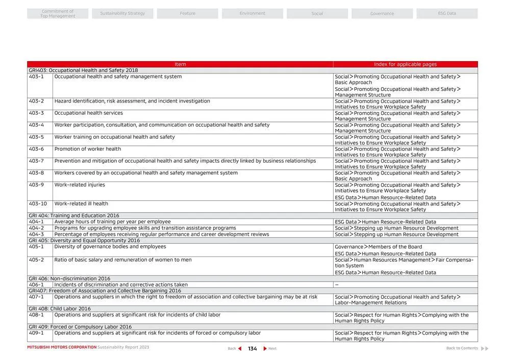 Mitsubishi Prospekt von 26. April bis 26. April 2025 - Prospekt seite 135