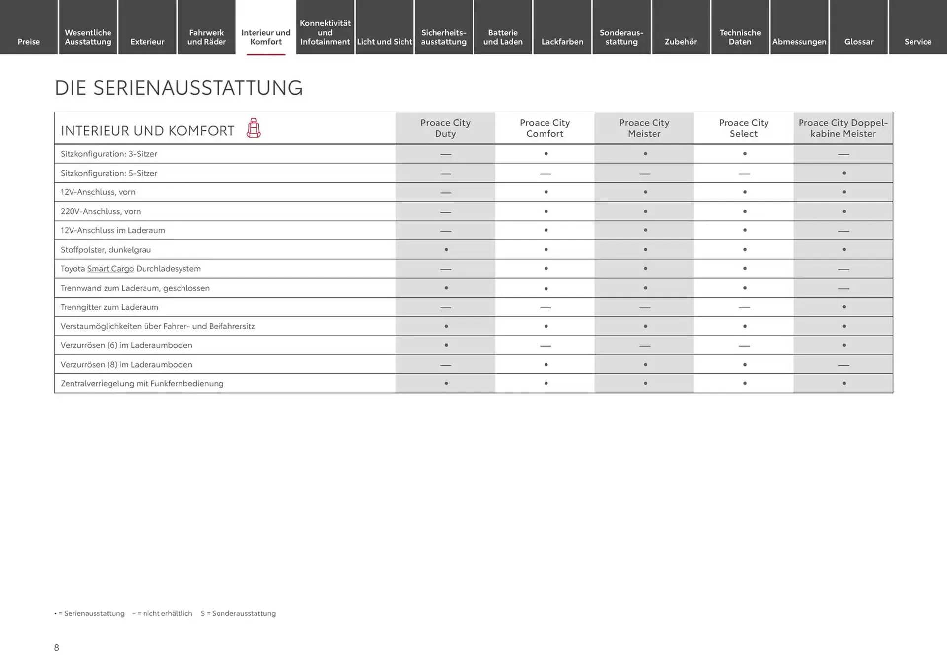 Toyota Prospekt von 5. November bis 5. November 2025 - Prospekt seite 8