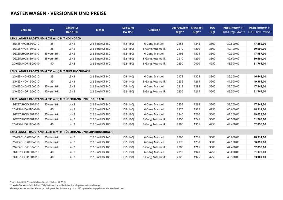 Opel Neuer Movano von 17. September bis 17. September 2025 - Prospekt seite 3