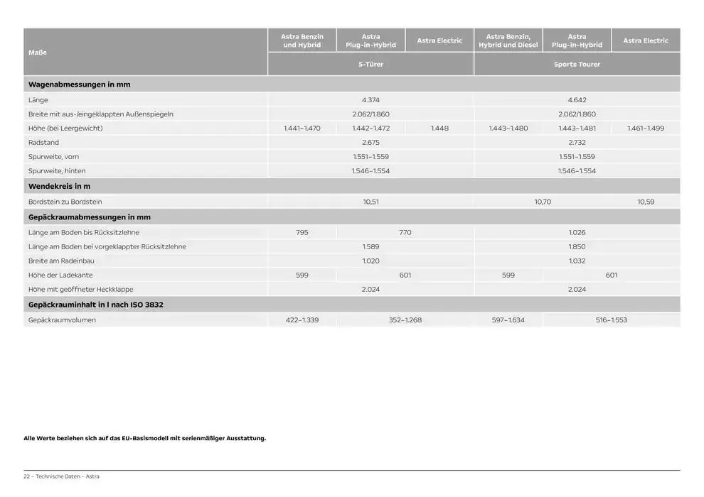 Opel Astra Electric von 19. Dezember bis 19. Dezember 2025 - Prospekt seite 22