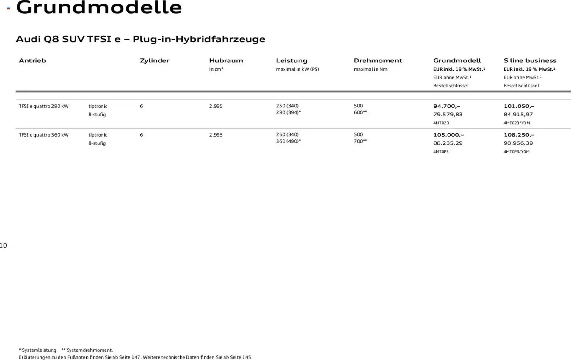 Audi Prospekt von 6. November bis 6. November 2026 - Prospekt seite 10