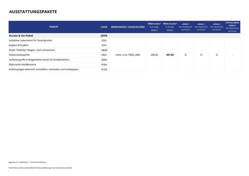 Opel Neuer Combo Cargo von 17. September bis 17. September 2025 - Prospekt seite 11