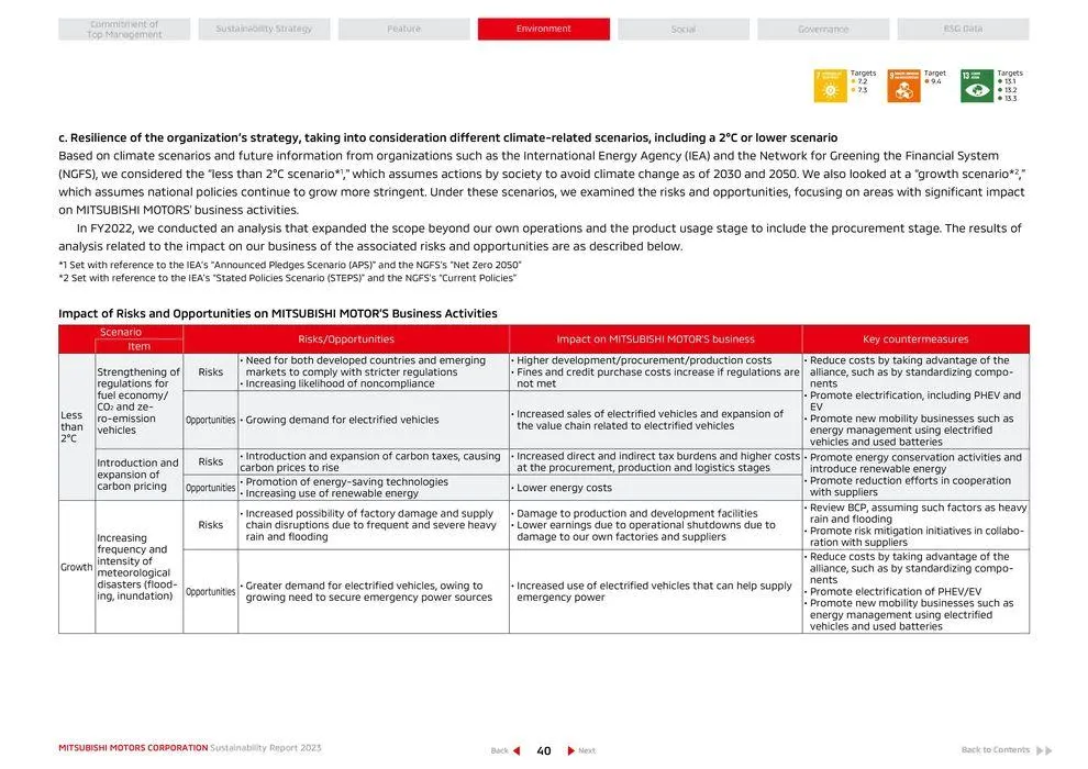 Mitsubishi Prospekt von 26. April bis 26. April 2025 - Prospekt seite 41