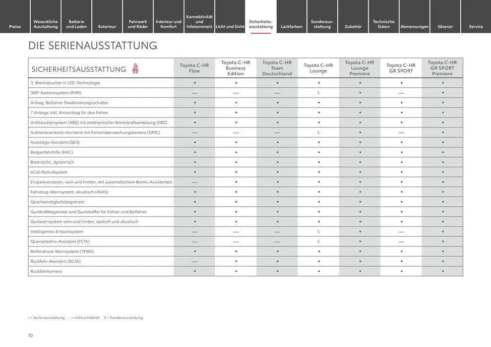 Attraktive Sonderangebote für alle von 12. Juni bis 12. Juni 2025 - Prospekt seite 10