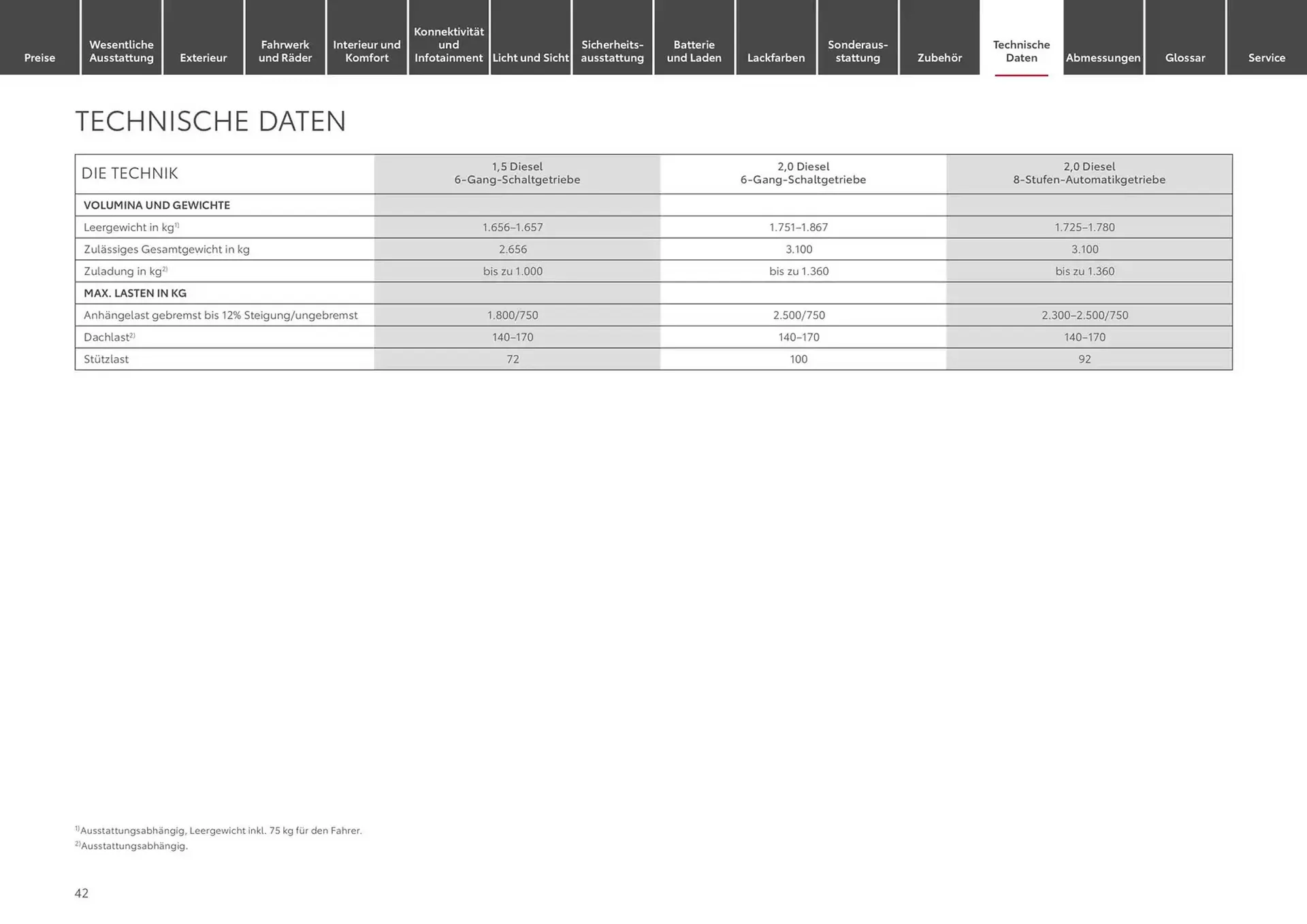 Toyota Prospekt von 13. November bis 13. November 2025 - Prospekt seite 42