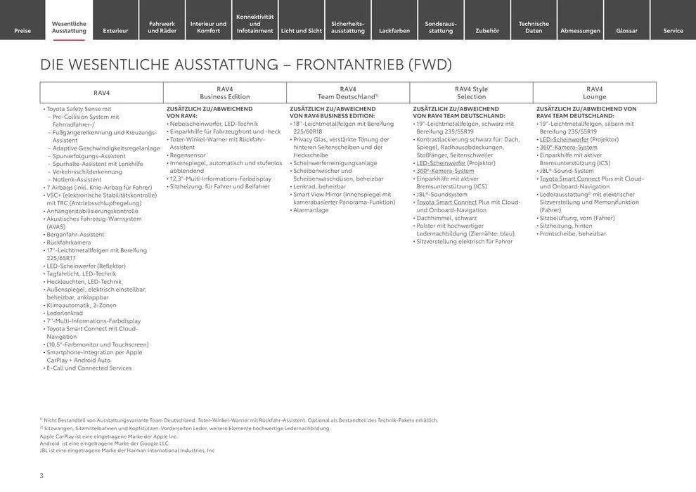 Toyota RAV4 von 1. Juli bis 1. Juli 2025 - Prospekt seite 3
