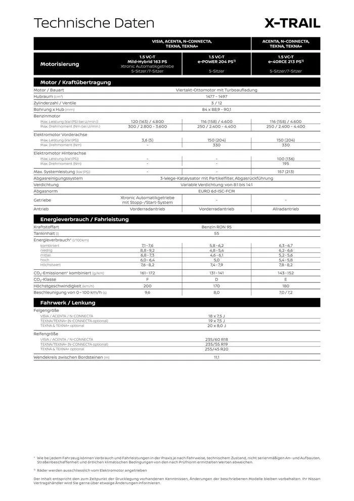 X-Trail von 3. Juli bis 3. Juli 2025 - Prospekt seite 8