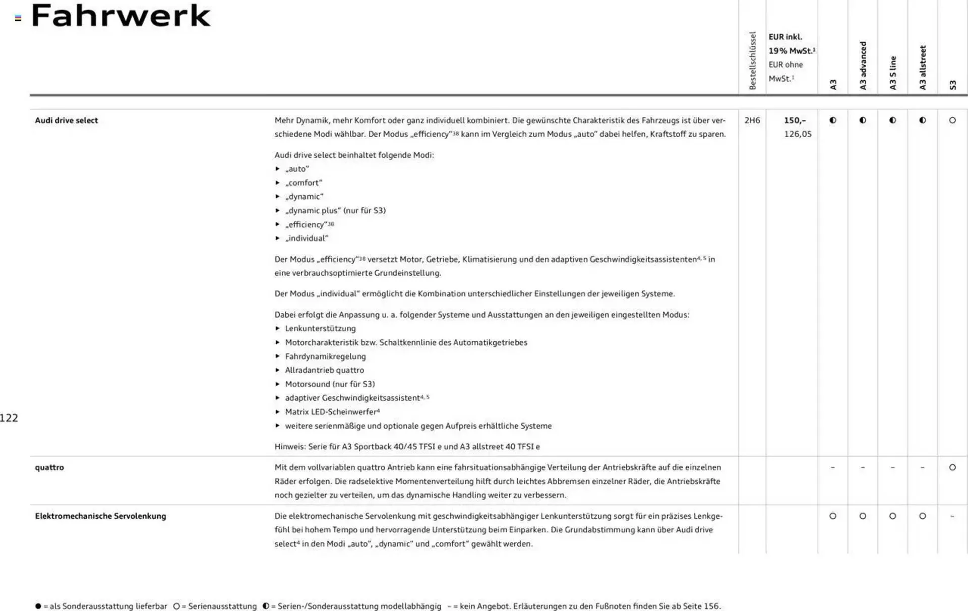 Audi Prospekt von 29. Januar bis 9. Januar 2026 - Prospekt seite 121