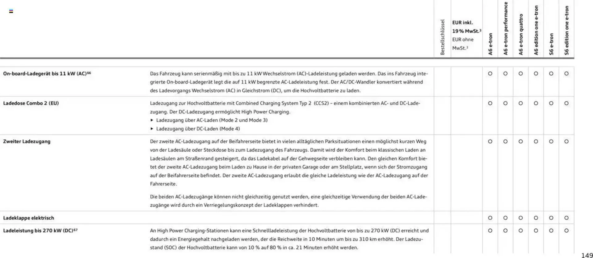 Audi Prospekt von 29. Januar bis 9. Januar 2026 - Prospekt seite 149