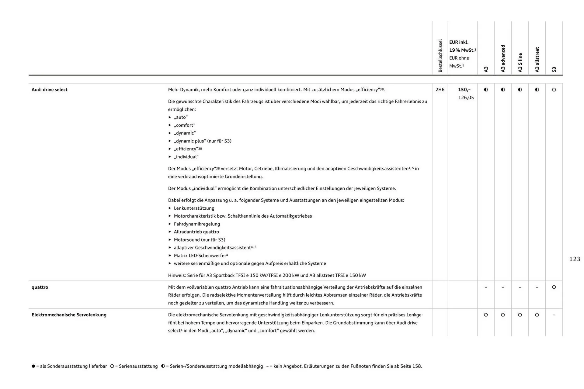 Audi Prospekt von 27. Juli bis 27. Juli 2026 - Prospekt seite 123